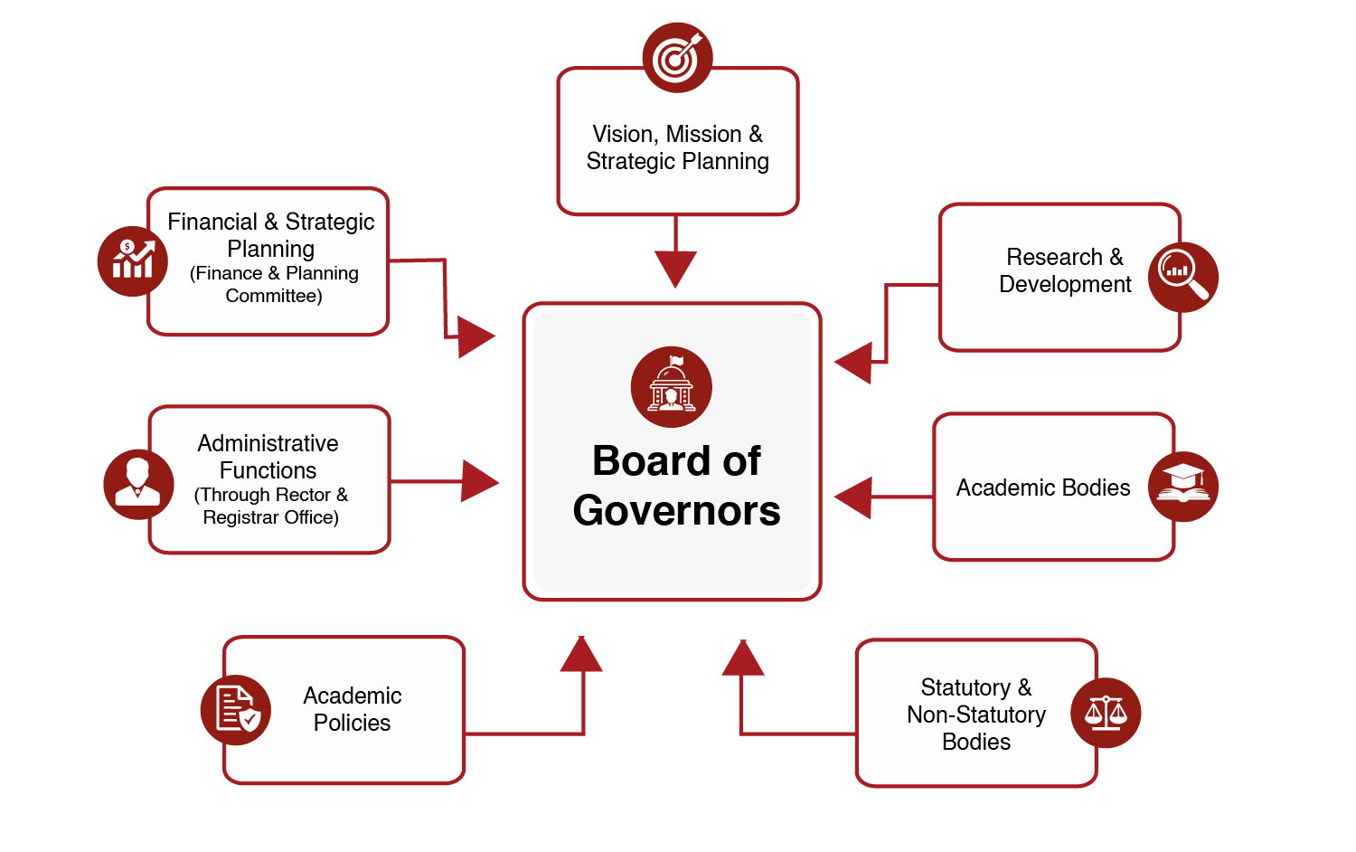 TUF Governance