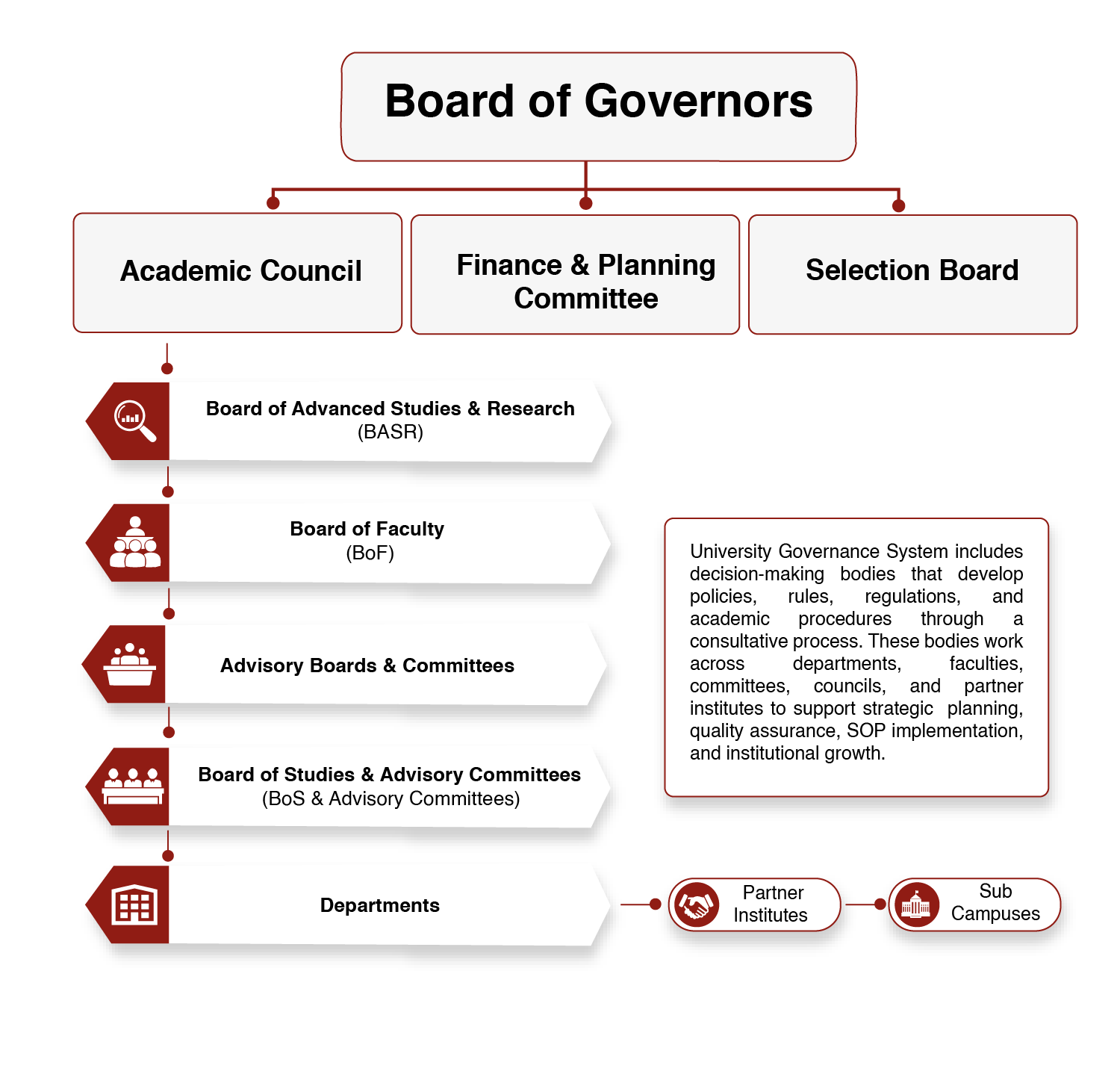 TUF Governance