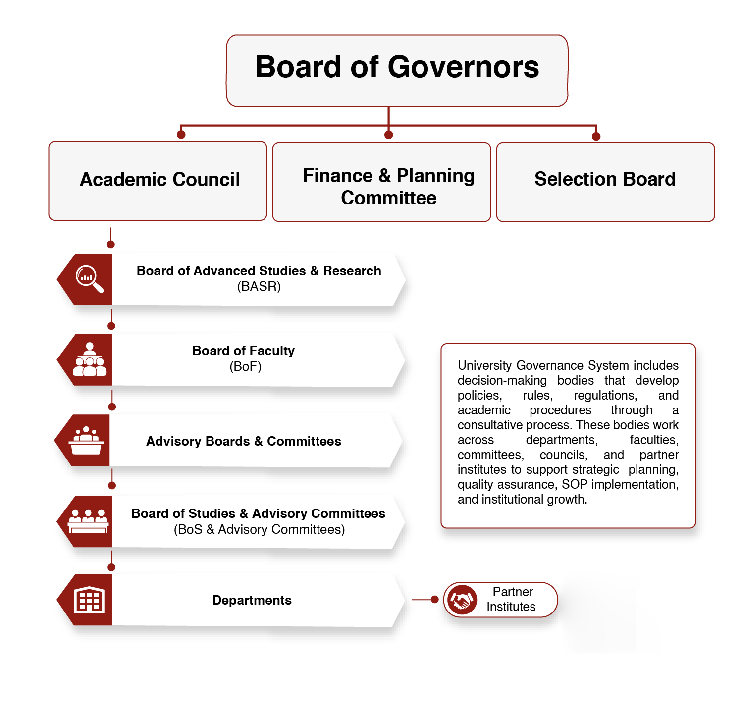 TUF Governance