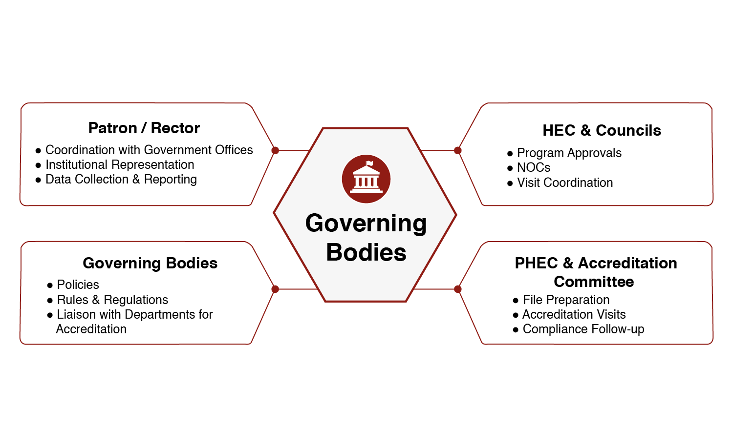 TUF Governance