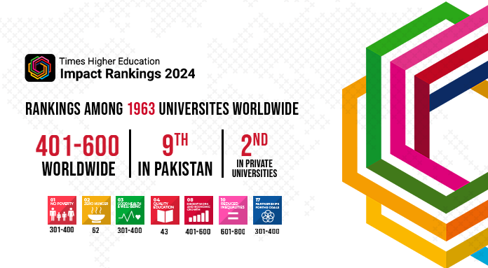 The University of Faisalabad Achieves Global Recognition for Sustainability in Times Higher Education Impact Rankings 2024